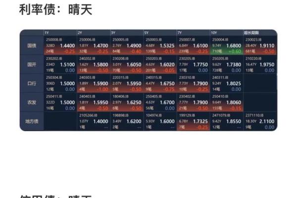 利率加点幅度是什么意思-