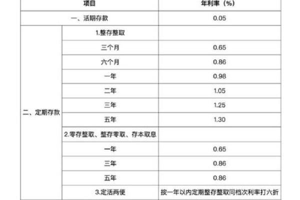 利率加点幅度是什么意思-