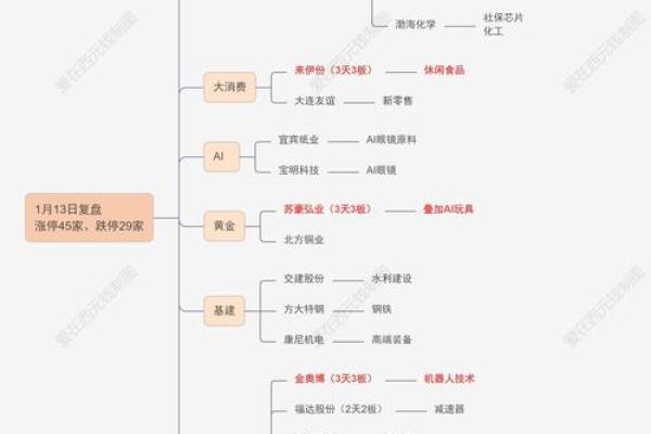 证券公司的业务范围
