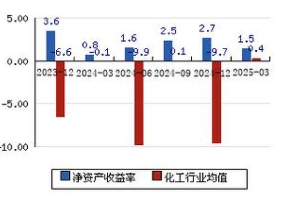 九鼎集团和九鼎新材有关系吗