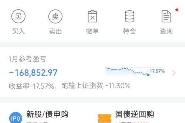 零钱通会亏损吗