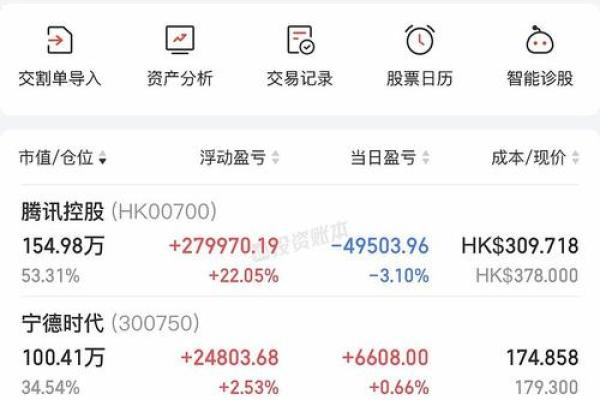 零钱通会亏损吗