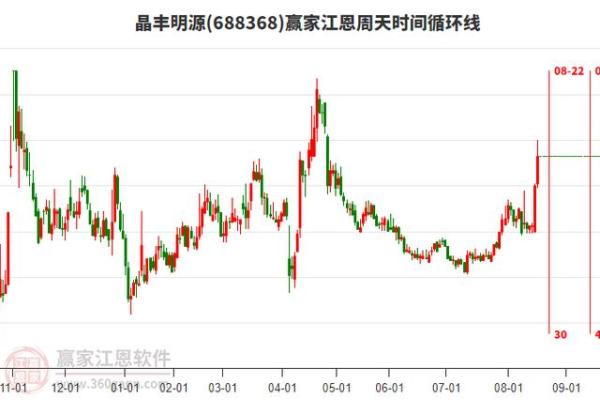 晶丰明源是做什么的