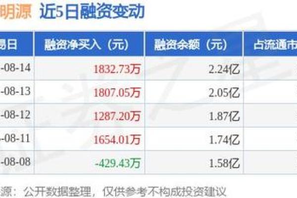 晶丰明源是做什么的