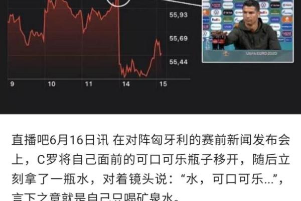 可口可乐股票代码