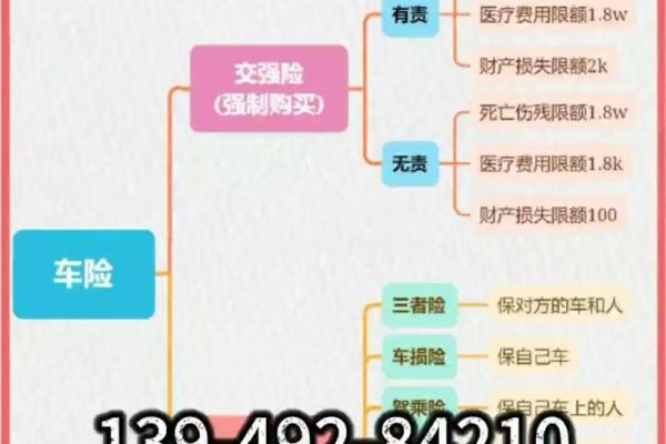 交强险有免费拖车吗