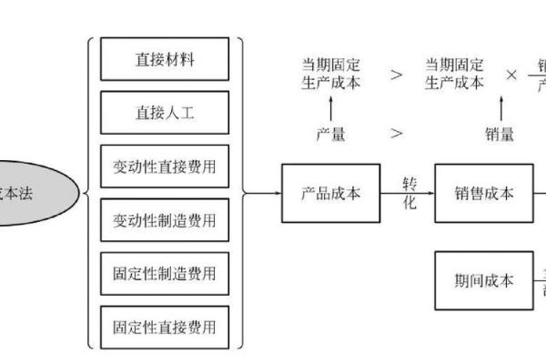 剩余价值率与利润率的区别
