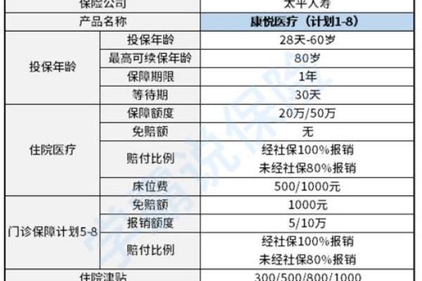 康悦c不能单买吗