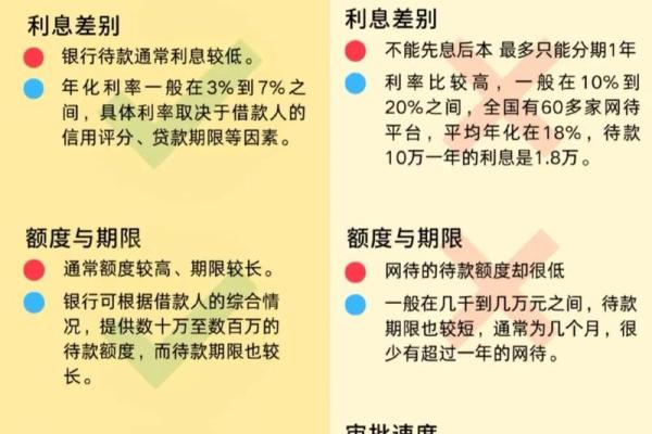 户贷企用是什么意思