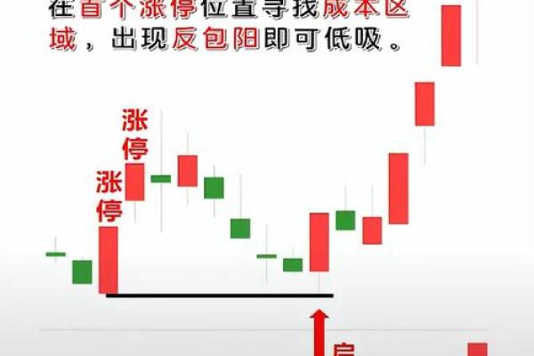 什么叫打板买入