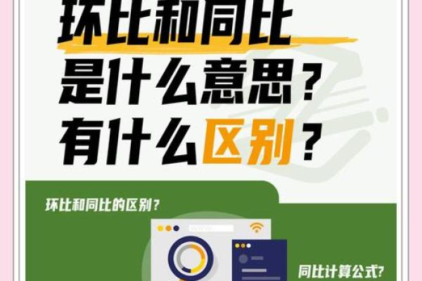 环比与同比的区别的意思