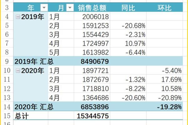 环比与同比的区别的意思
