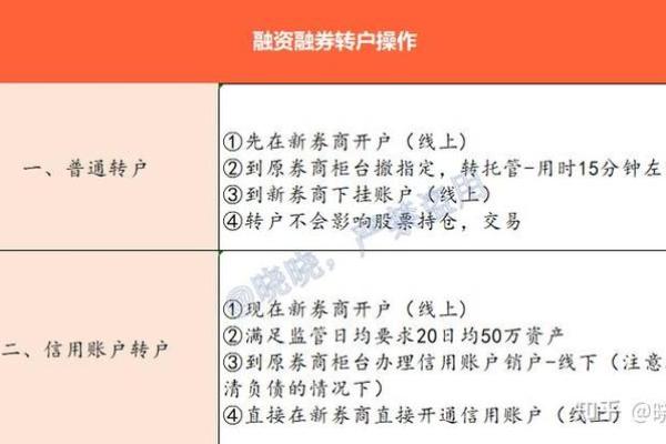 融资融券怎么交易操作的