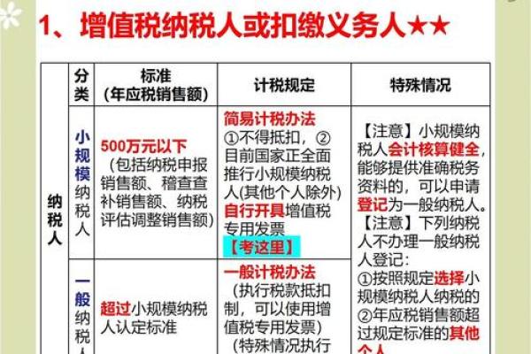 增值税票怎么算税点
