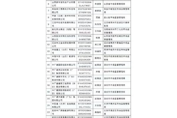 重庆水务是国企还是央企