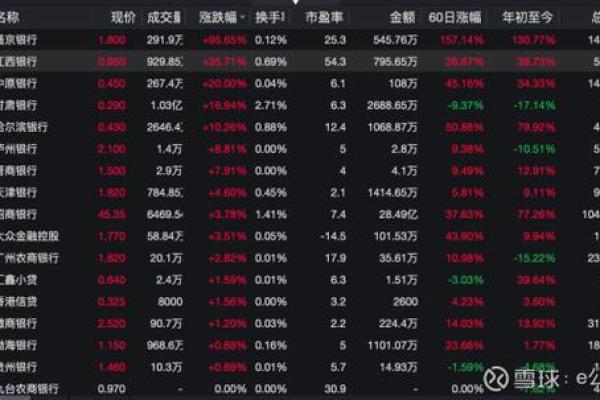 香港证券代码几位数