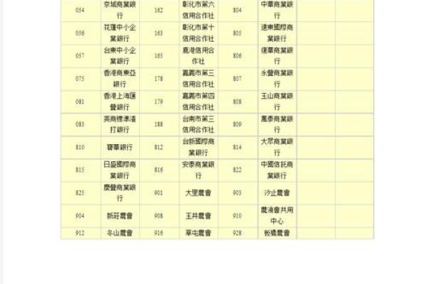 香港证券代码几位数