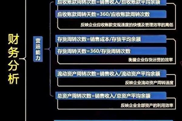 企业的长期偿债能力主要取决于