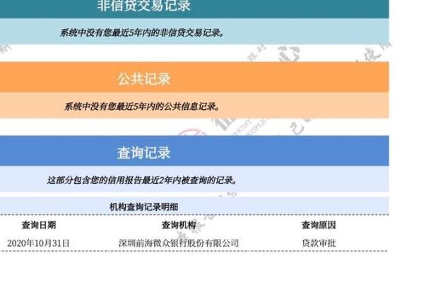 应急款上征信吗