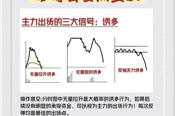 无量拉升说明什么