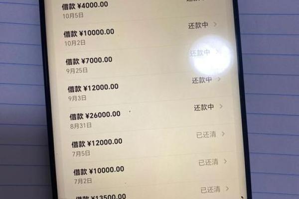 信用卡的当前余额是什么意思