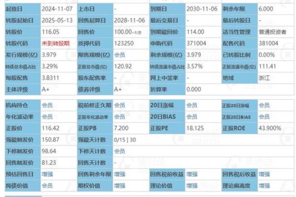 可转债的转股价值是怎么计算的