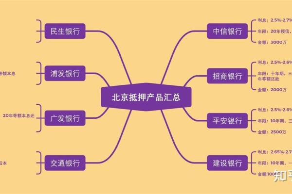 商业房抵押贷款利率多少