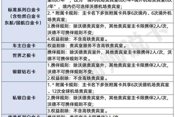 交通银行信用卡进度查询
