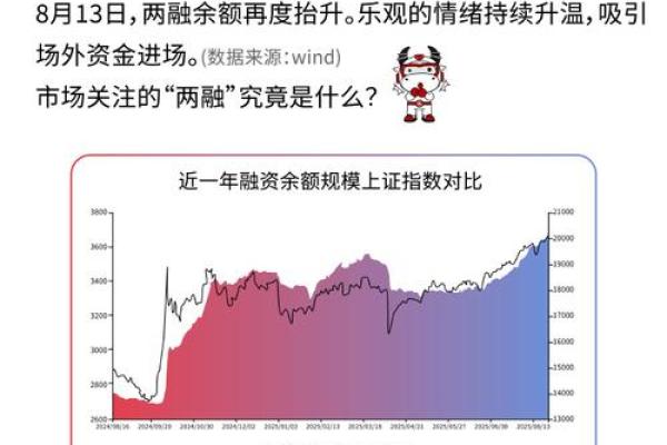 两融股票是什么意思
