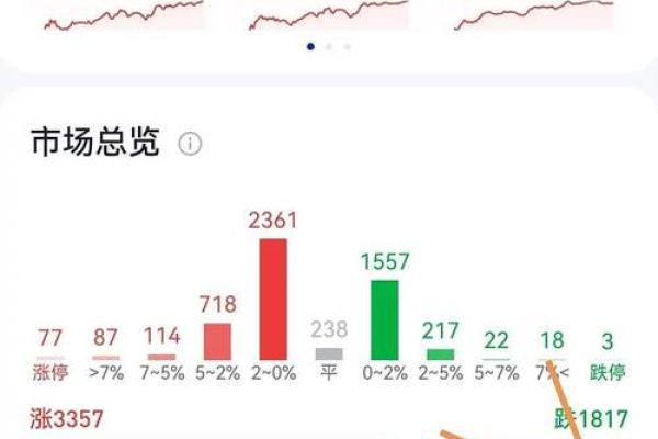 两融股票是什么意思