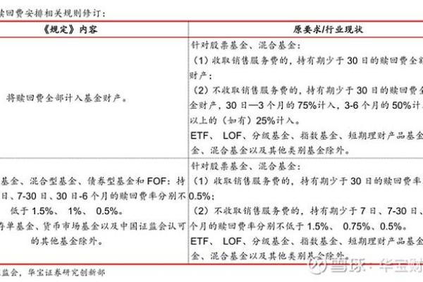 基金销售服务费