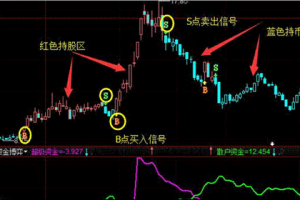 理财风险pr1是什么意思