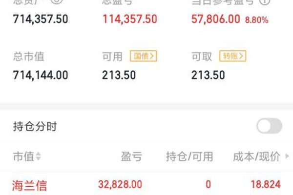 什么叫初始本金
