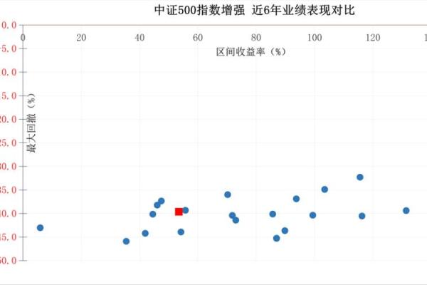 市值多少算小盘股