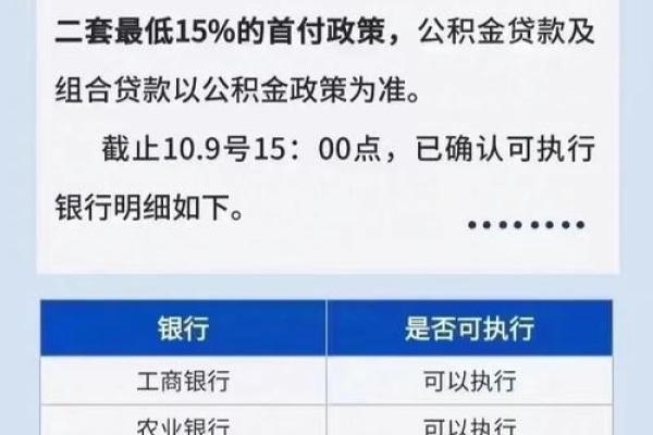 杭州房贷利率最新