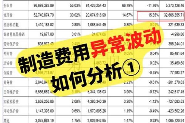 制造费用怎么算