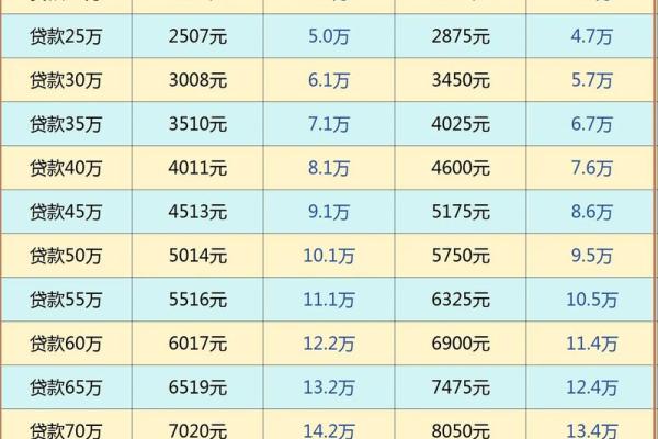 平安贷款10万一年利息