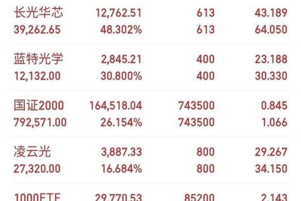 一手股票多少股