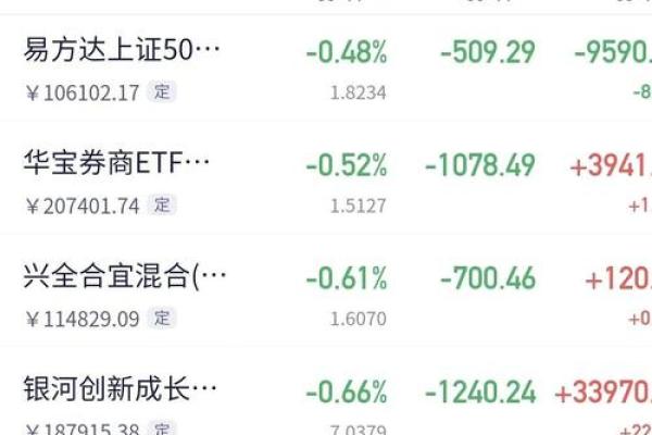 一手股票多少股