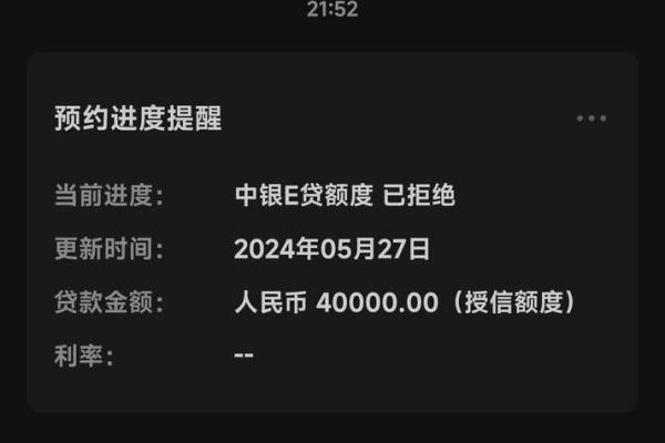 中银E贷利率