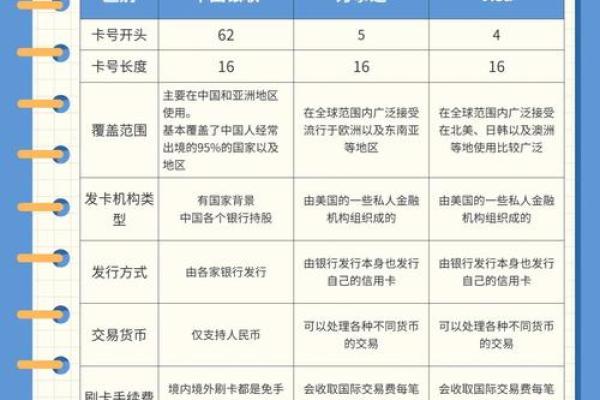 荷兰visa还是master
