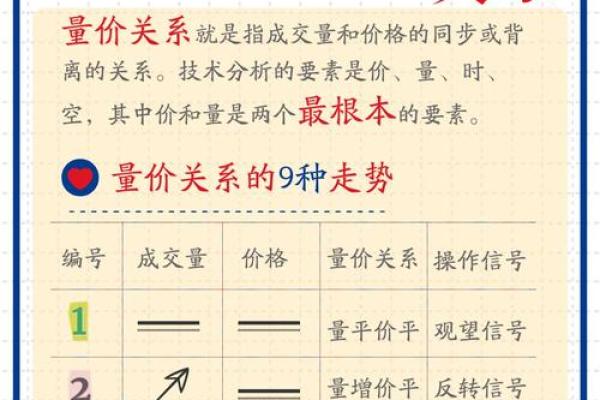 量平价跌是什么意思