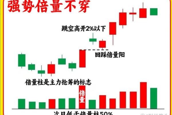 量平价跌是什么意思
