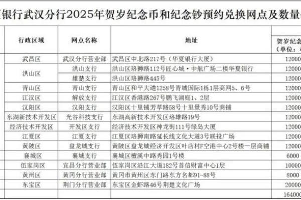 纪念币兑换日期必须当天吗