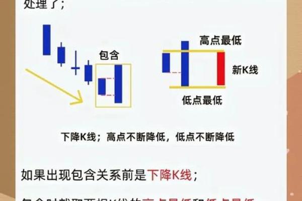 怎么看懂k线