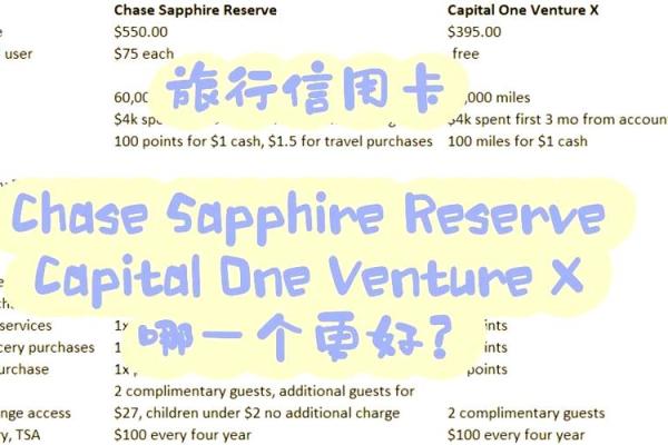 欧洲旅行信用卡使用美元还是欧元