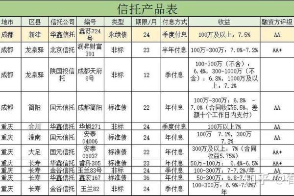 买信托理财产品