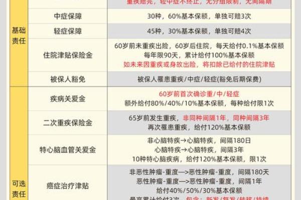 买健康险需要体检吗