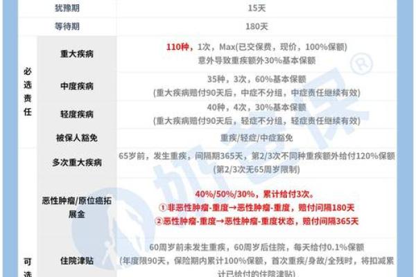 买健康险需要体检吗