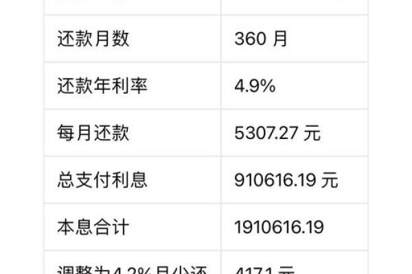 银行一年贷款利率